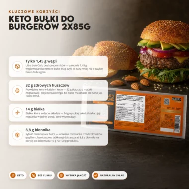 Bułki Keto do Burgerów 2x85g - Beketo